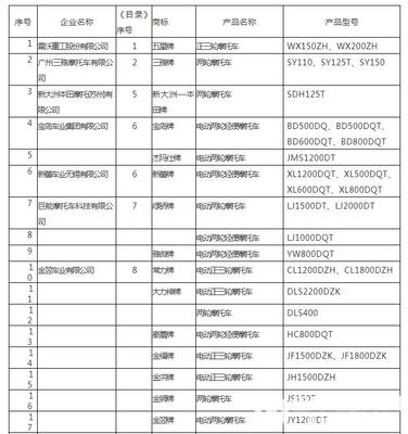 新一批道路機動車輛生產(chǎn)目錄公布 愛瑪、雅迪等主流品牌齊上榜，行業(yè)格局穩(wěn)中有進