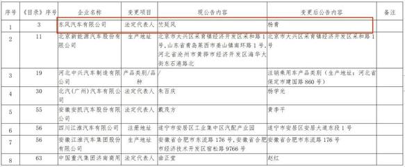 商用車市場風云再起 一汽、上汽、中通高層換血，七月人事變動揭示行業新棋局