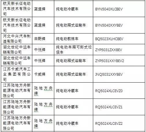 《道路機動車輛生產(chǎn)企業(yè)及產(chǎn)品公告》第285批名單解讀 行業(yè)趨勢與市場影響
