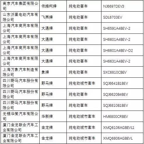 《道路機動車輛生產(chǎn)企業(yè)及產(chǎn)品公告》第285批次解析 產(chǎn)業(yè)升級與市場準入的新動向