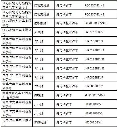 第285批《道路機動車輛生產(chǎn)企業(yè)及產(chǎn)品公告》解讀與市場影響